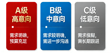 客户资料乱成麻？3步建立婚介客户档案，让红娘效率翻倍